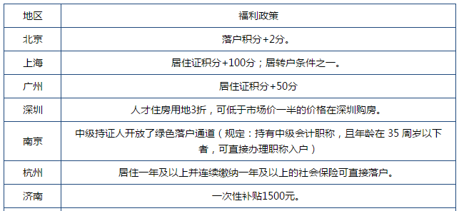 2020年裁員潮 你能憑什么活下來？又憑什么脫穎而出？