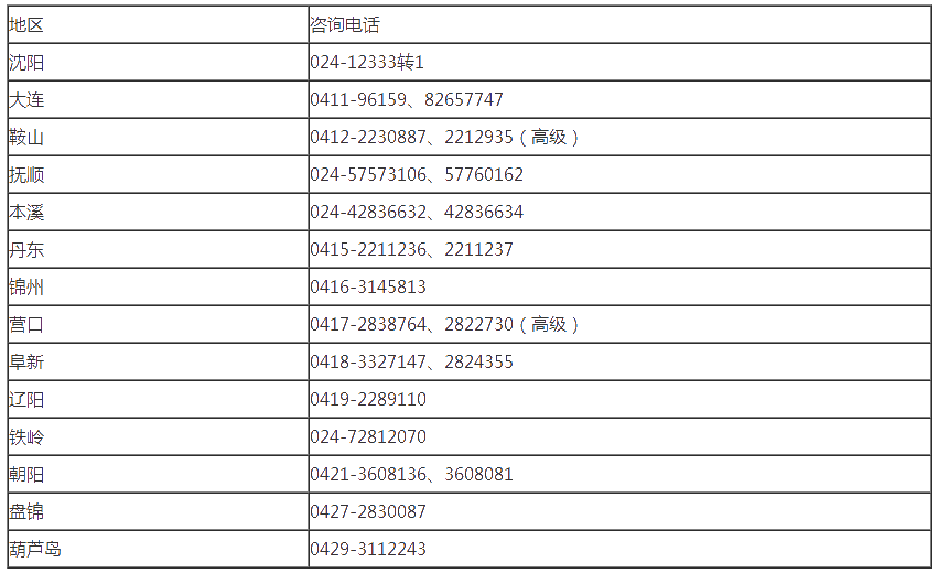遼寧2020年高級(jí)會(huì)計(jì)師報(bào)名重要提示！