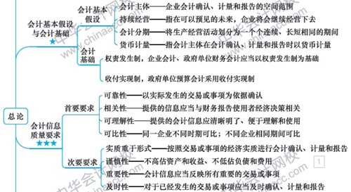 硬核！2020注會考生必看的四大高效備考方法