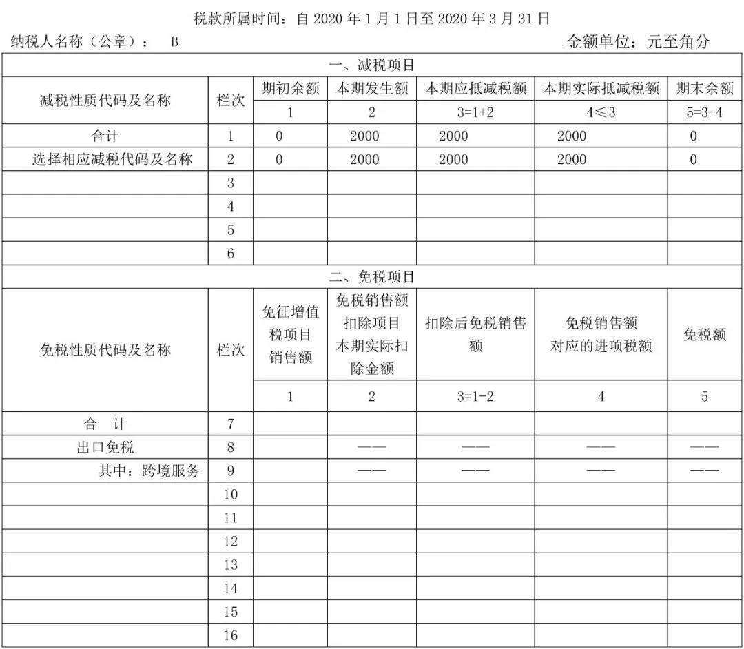 小規(guī)模納稅人一季度增值稅納稅申報(bào)表填報(bào)方法