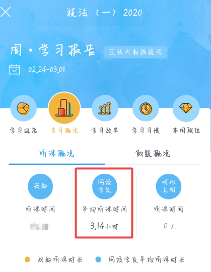 學習報告