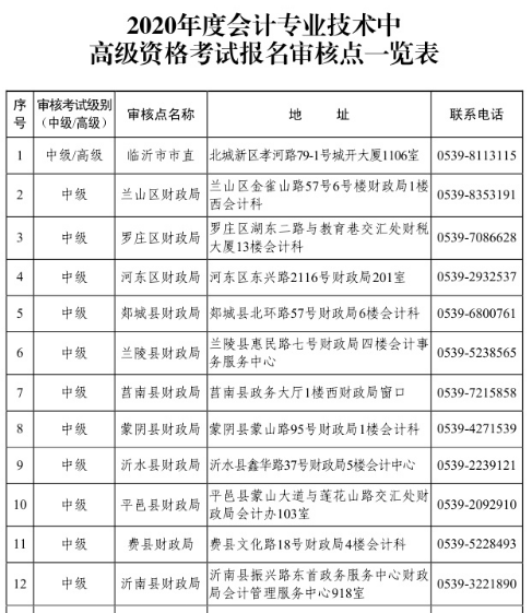 山東臨沂2020年高級會計職稱報名已經(jīng)開始！