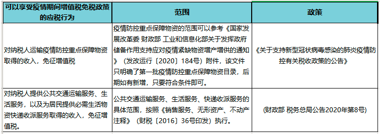 疫情期間免增值稅，但是專票卻無(wú)法收回？這樣做！