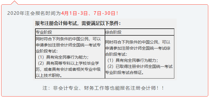 注會(huì)小白速來(lái)！CPA初體驗(yàn) 你不可不知的幾件事！