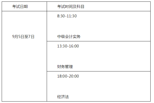 廣東清遠2020年高級會計職稱報名簡章公布！