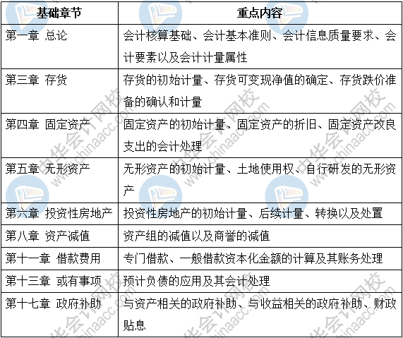 先收下這份注會《會計》基礎階段指南~早晚派上用場！