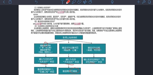 先收下這份注會《會計》基礎階段指南~早晚派上用場！