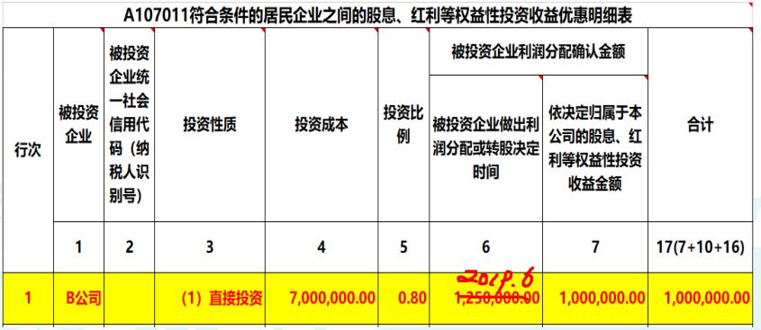 2019年度公司對外投資取得的投資收益，匯算清繳如何納稅調(diào)整？