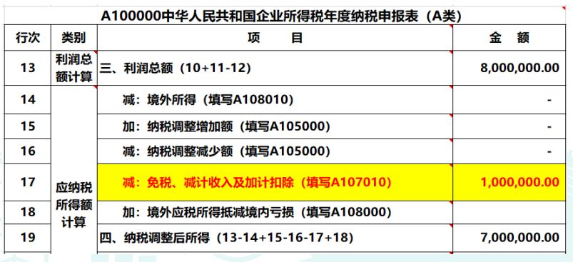 2019年度公司對外投資取得的投資收益，匯算清繳如何納稅調(diào)整？
