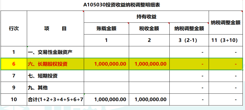 2019年度公司對外投資取得的投資收益，匯算清繳如何納稅調(diào)整？