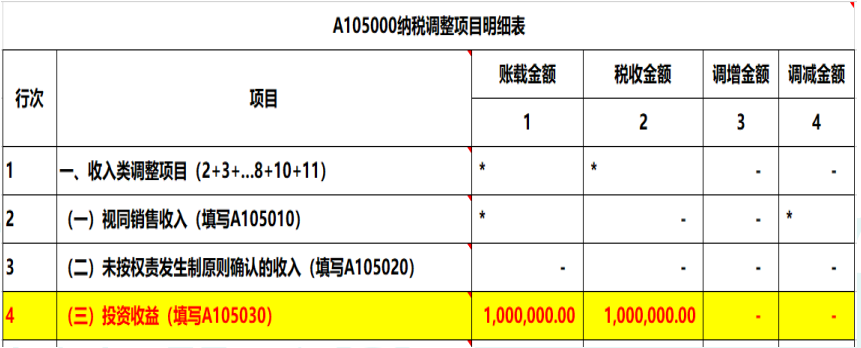 2019年度公司對外投資取得的投資收益，匯算清繳如何納稅調(diào)整？