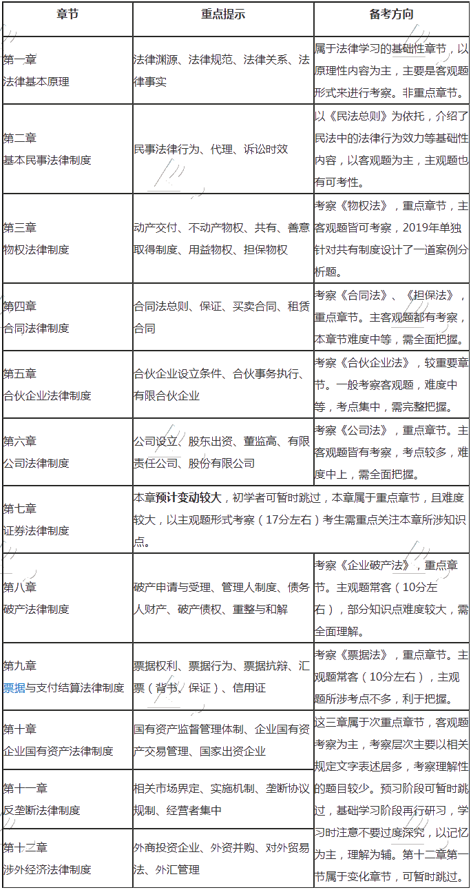 來啦！注會《經(jīng)濟法》基礎(chǔ)階段備考指南快來查收~