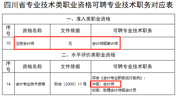 恭喜CPA考生！財(cái)政局明確：考下注會可多領(lǐng)一個(gè)證！