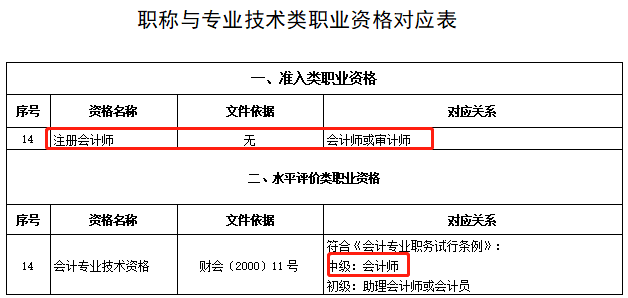 恭喜CPA考生！財(cái)政局明確：考下注會可多領(lǐng)一個(gè)證！