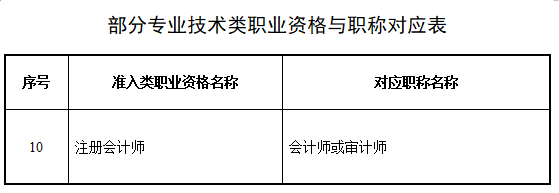 恭喜CPA考生！財(cái)政局明確：考下注會可多領(lǐng)一個(gè)證！