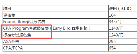 2020年4月大連澳洲cpa考試費(fèi)用多少錢？