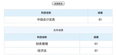 考生故事：零基礎(chǔ)“老阿姨”兩年順利拿下中級(jí)會(huì)計(jì)職稱(chēng)！