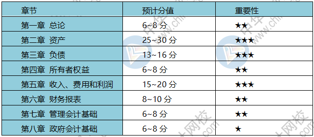 疫情期間 初級(jí)會(huì)計(jì)考生備考、帶娃兩不誤？