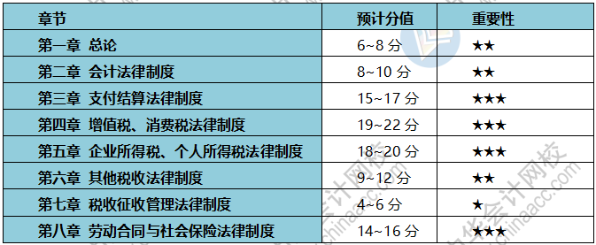 疫情期間 初級(jí)會(huì)計(jì)考生備考、帶娃兩不誤？