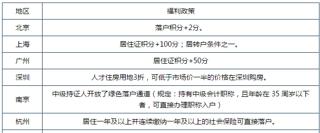 【話題】你這輩子最想做的一件事！有的人是想過中級！
