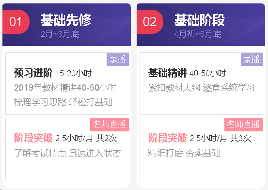 中級會計職稱尊享無憂班！
