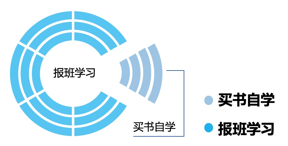 獻(xiàn)給CPA備考者：為什么我感覺越學(xué)習(xí)越焦慮？