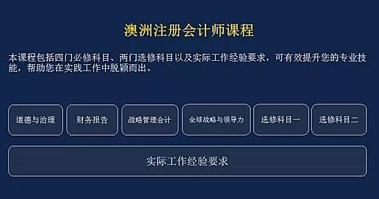 澳洲注冊(cè)會(huì)計(jì)師(CPA Program)考試形式和內(nèi)容？