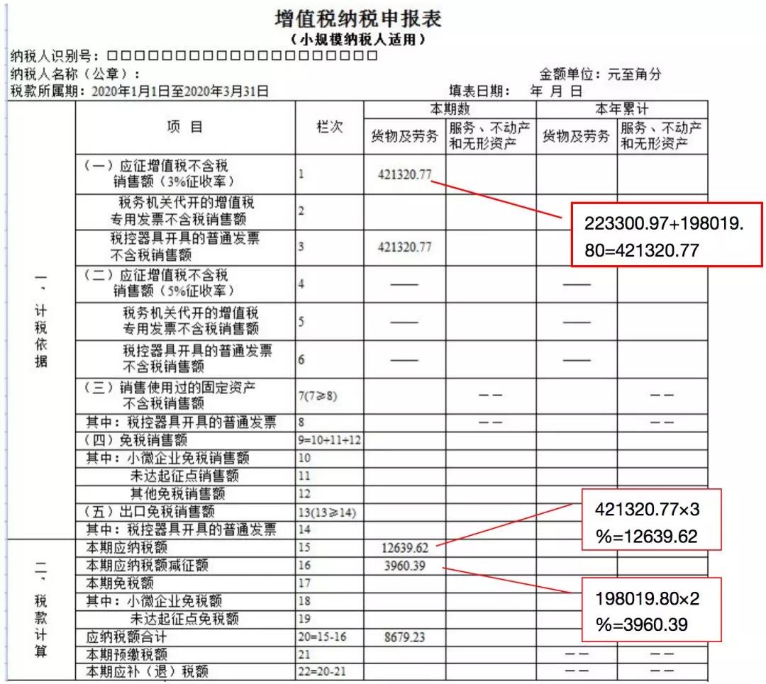 小規(guī)模納稅人如何繳納增值稅和填報(bào)申報(bào)表？5個案例告訴您！