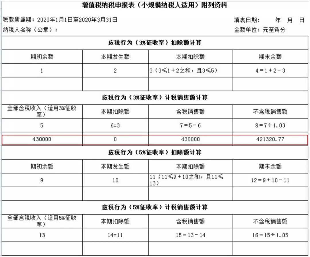 小規(guī)模納稅人如何繳納增值稅和填報(bào)申報(bào)表？5個案例告訴您！