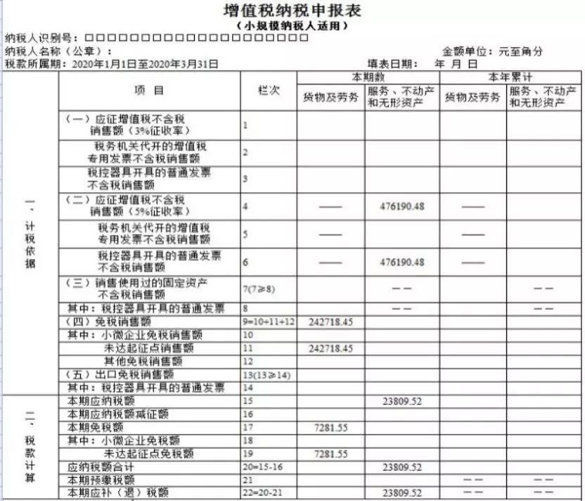 小規(guī)模納稅人如何繳納增值稅和填報(bào)申報(bào)表？5個案例告訴您！