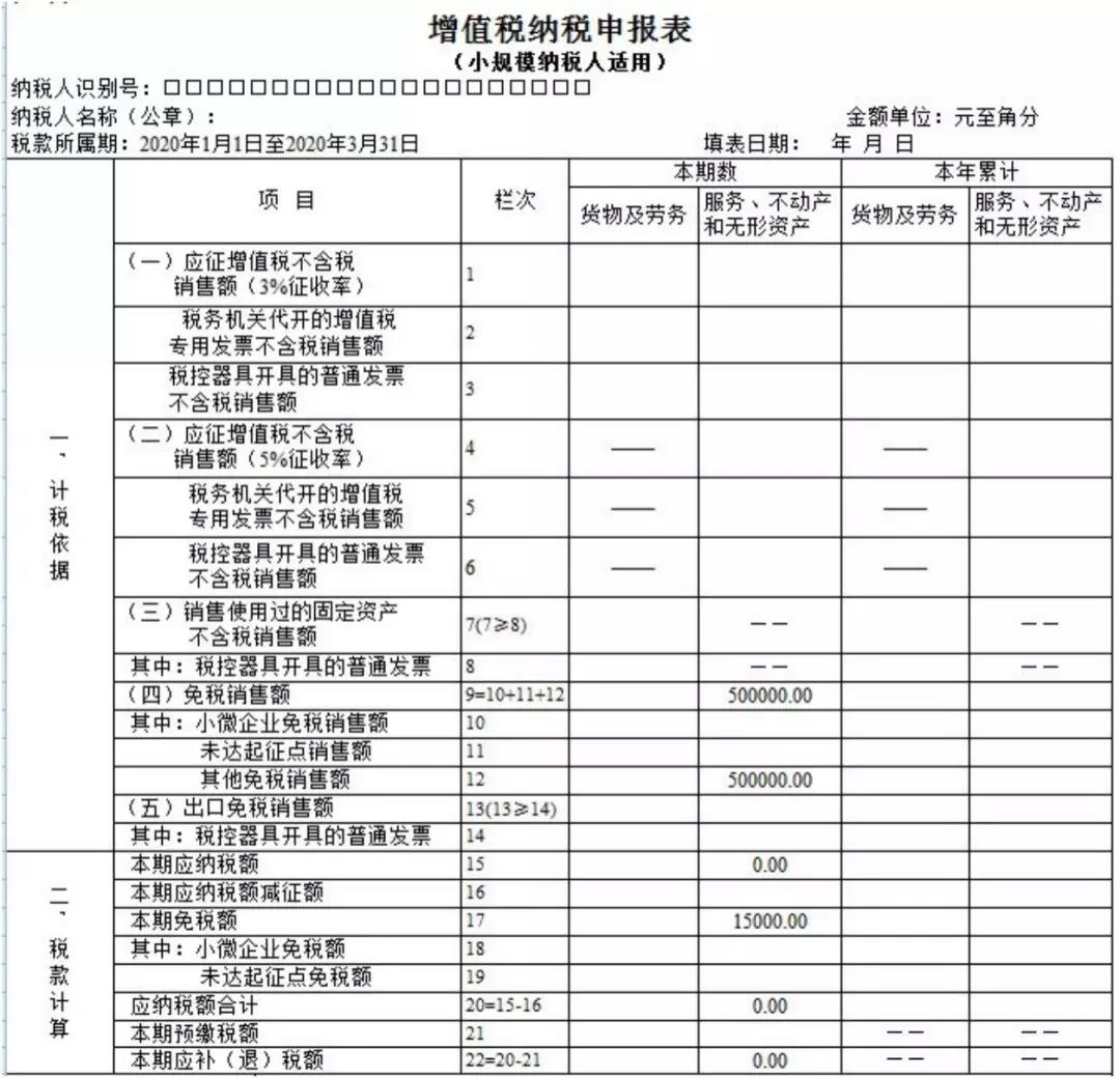 小規(guī)模納稅人如何繳納增值稅和填報(bào)申報(bào)表？5個案例告訴您！