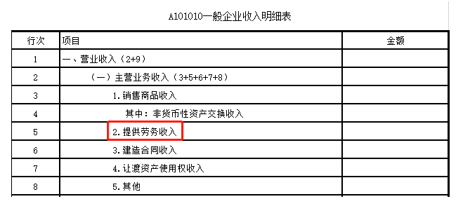 一文幫你搞定“勞務(wù)”應(yīng)該繳納哪些稅？