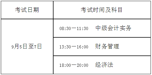 云南文山壯族苗族自治州2020高級會(huì)計(jì)師考試報(bào)名通知