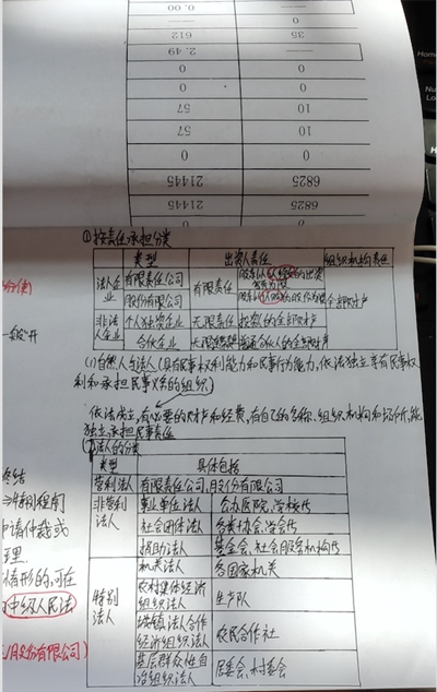 中級會計(jì)考生學(xué)習(xí)筆記大PK 考霸群內(nèi)都是這么記筆記的！