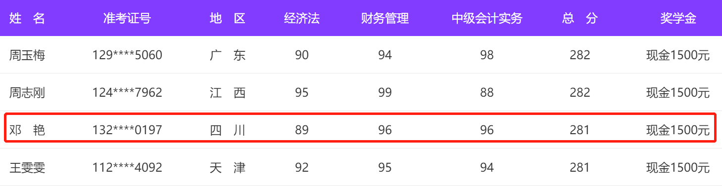 優(yōu)秀學(xué)員鄧艷：上班+帶娃+性格懶散 但努力付出就會(huì)有收獲！