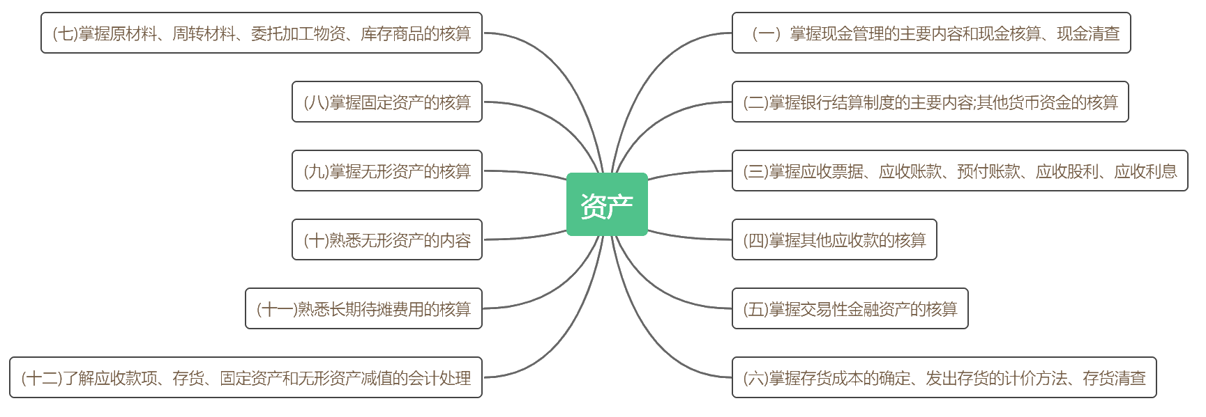 考前抓重點！2020初級《初級會計實務》各章考點匯總