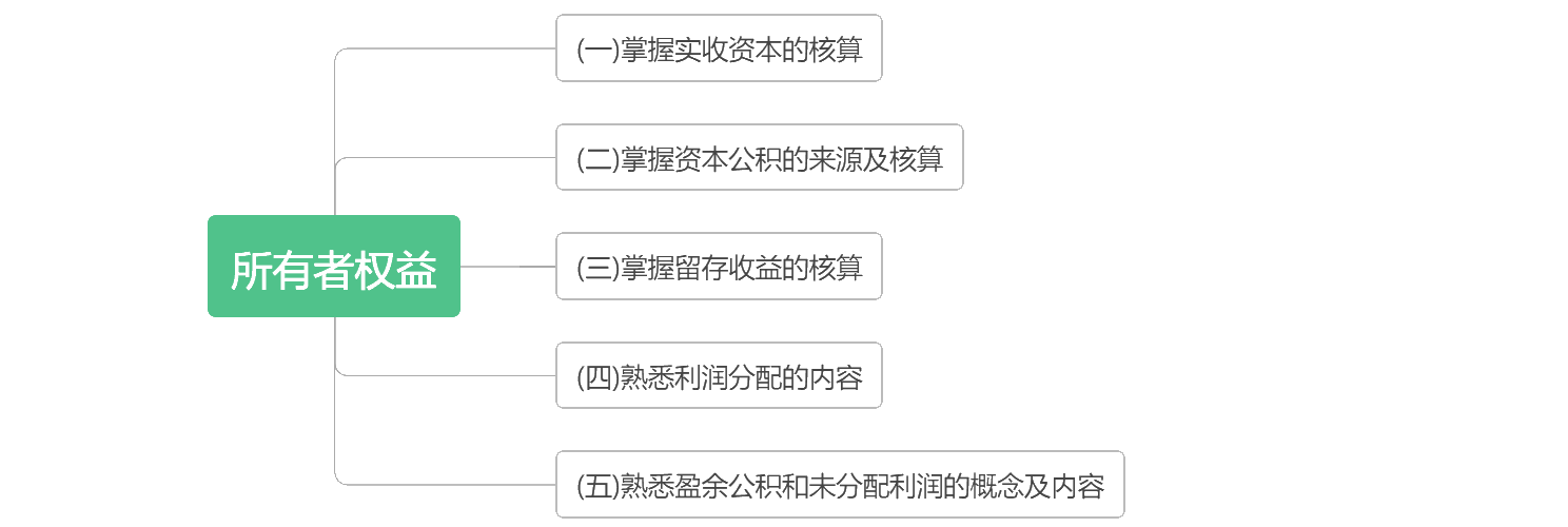 考前抓重點！2020初級《初級會計實務》各章考點匯總