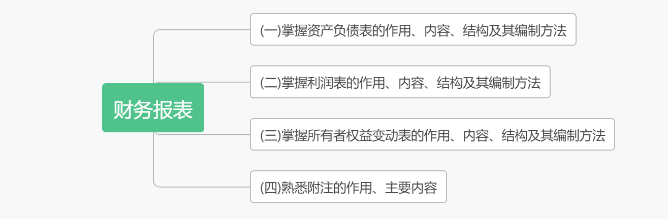 考前抓重點！2020初級《初級會計實務》各章考點匯總