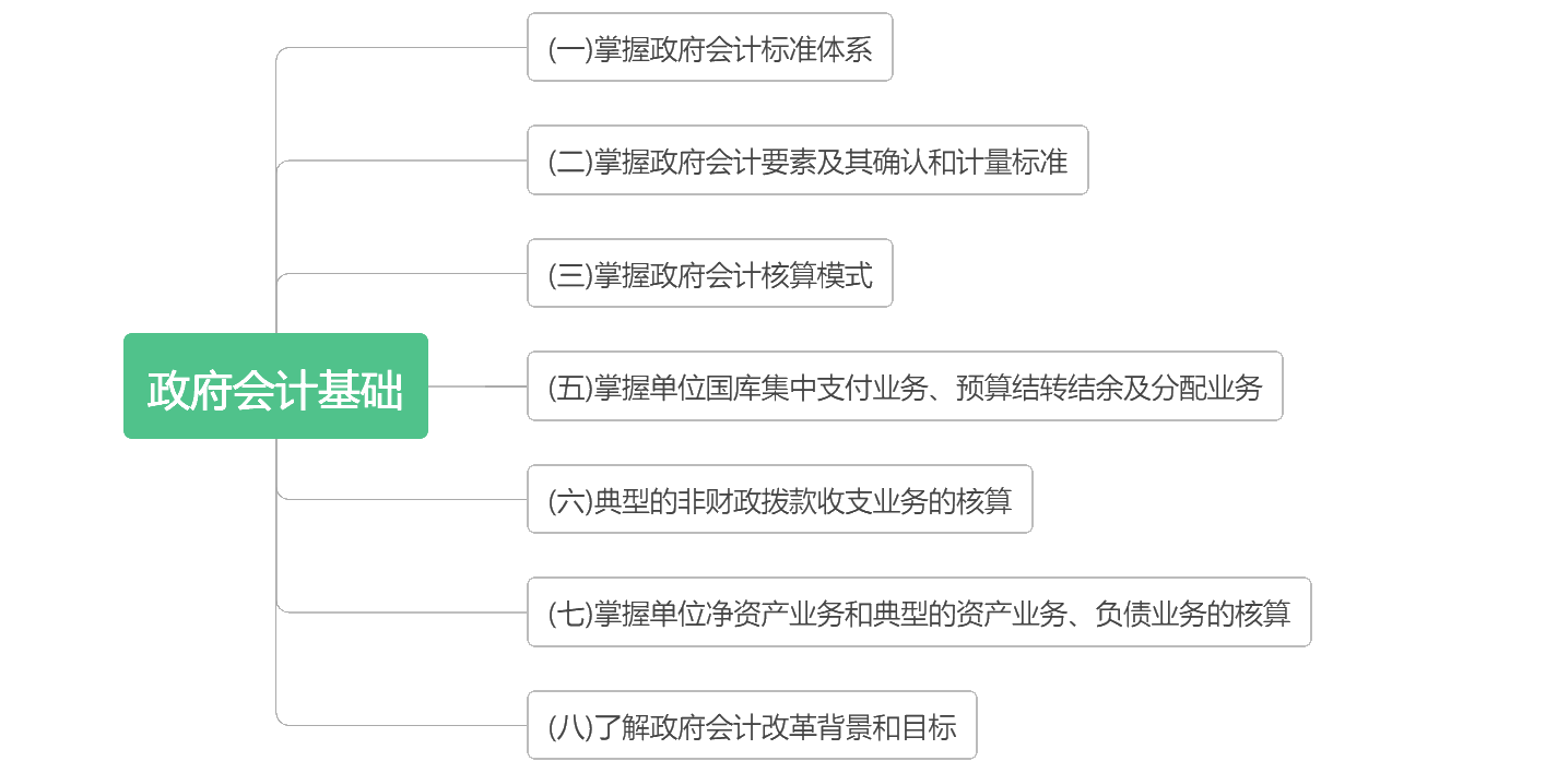 考前抓重點！2020初級《初級會計實務》各章考點匯總