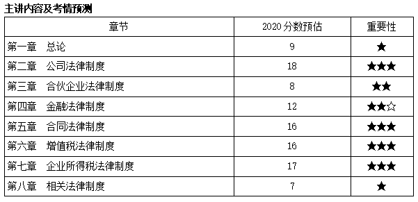 中級會計職稱經(jīng)濟法武勁松老師新課開通啦！