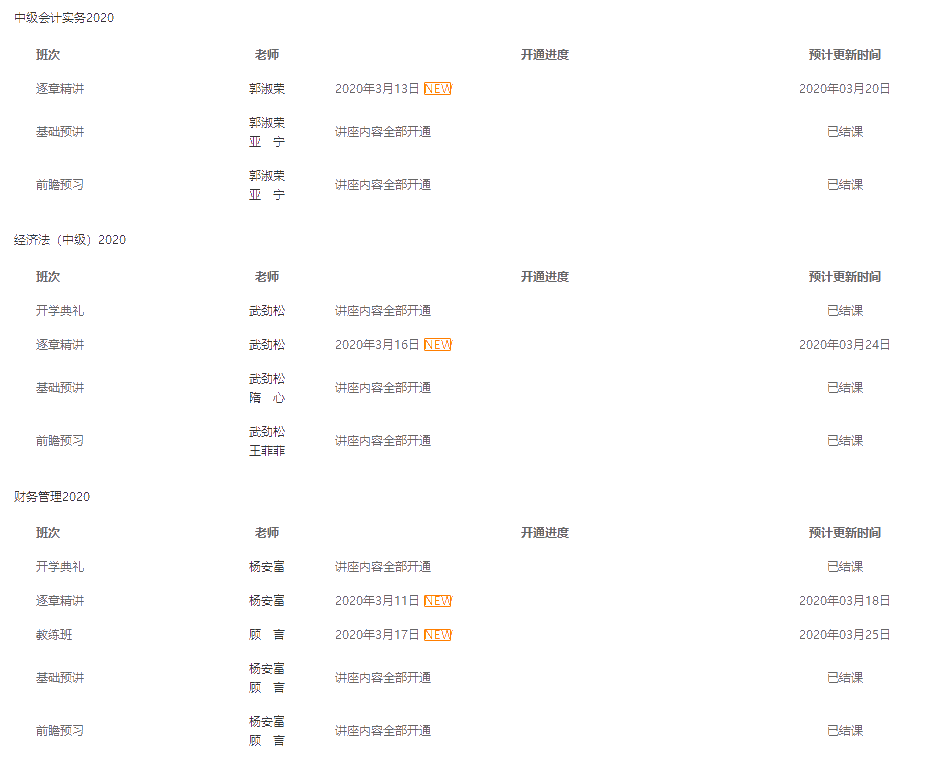 2020年中級會計職稱VIP簽約特訓(xùn)班更新進度如下