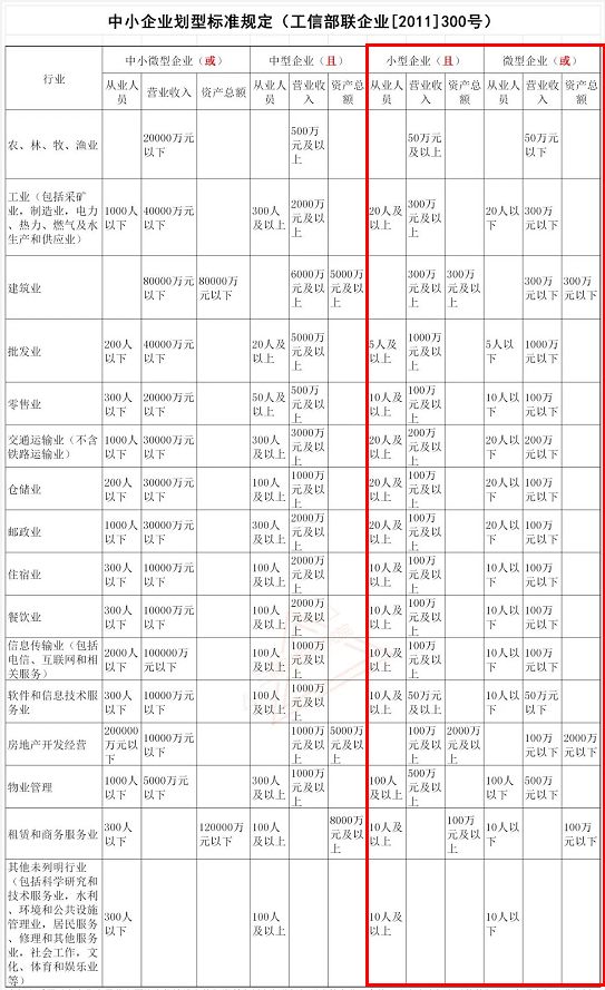 增值稅稅率下調(diào) 會影響即將到來的初級會計考試嗎？