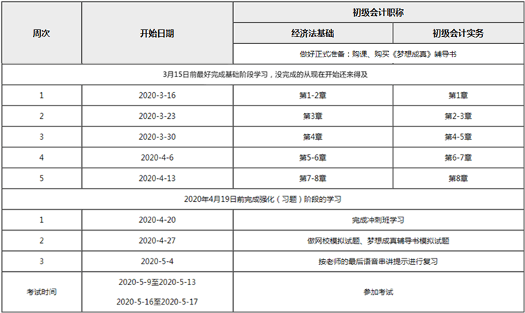 如何在《初級會計實務(wù)》和《經(jīng)濟法基礎(chǔ)》之間分配備考時間？