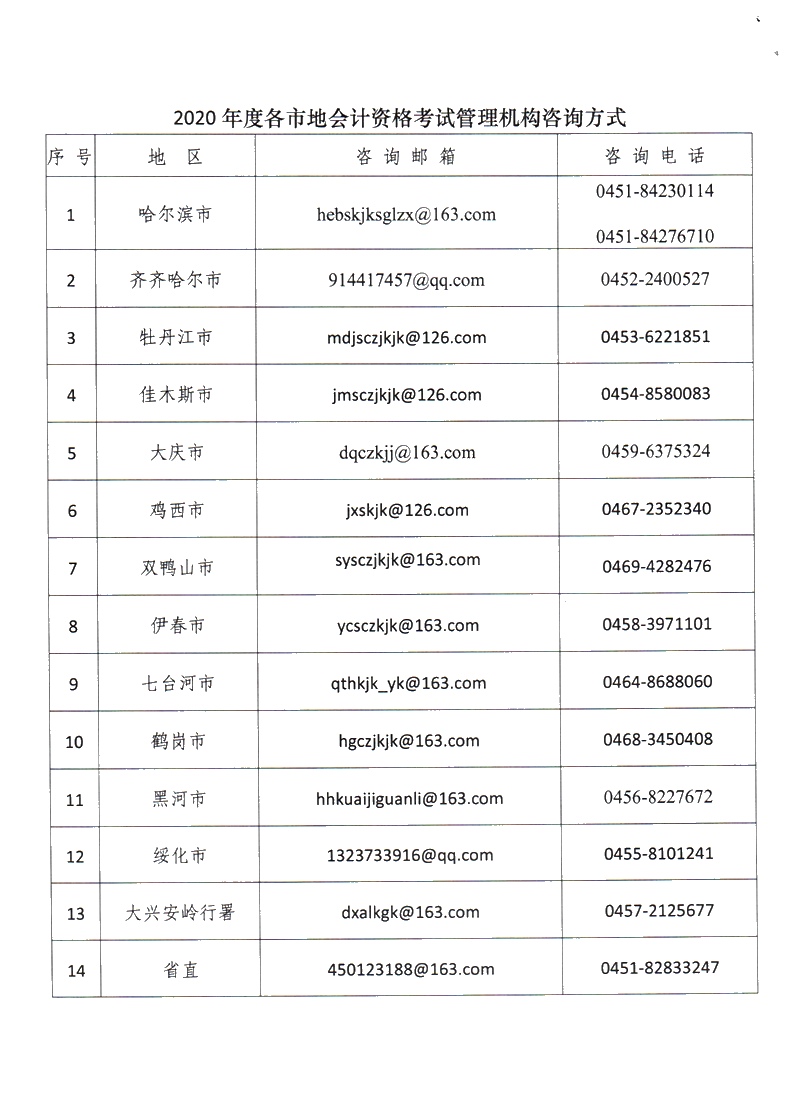 黑龍江佳木斯公布2020年中級會計職稱報名簡章！