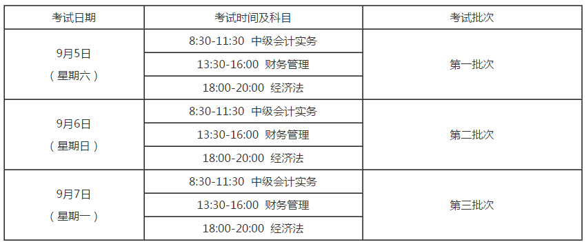 浙江湖州2020年高級(jí)會(huì)計(jì)師考試報(bào)名通知！