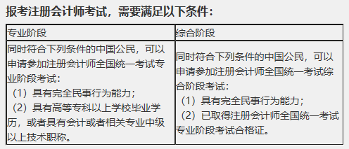 湖北2020年注冊(cè)會(huì)計(jì)師報(bào)名條件及時(shí)間
