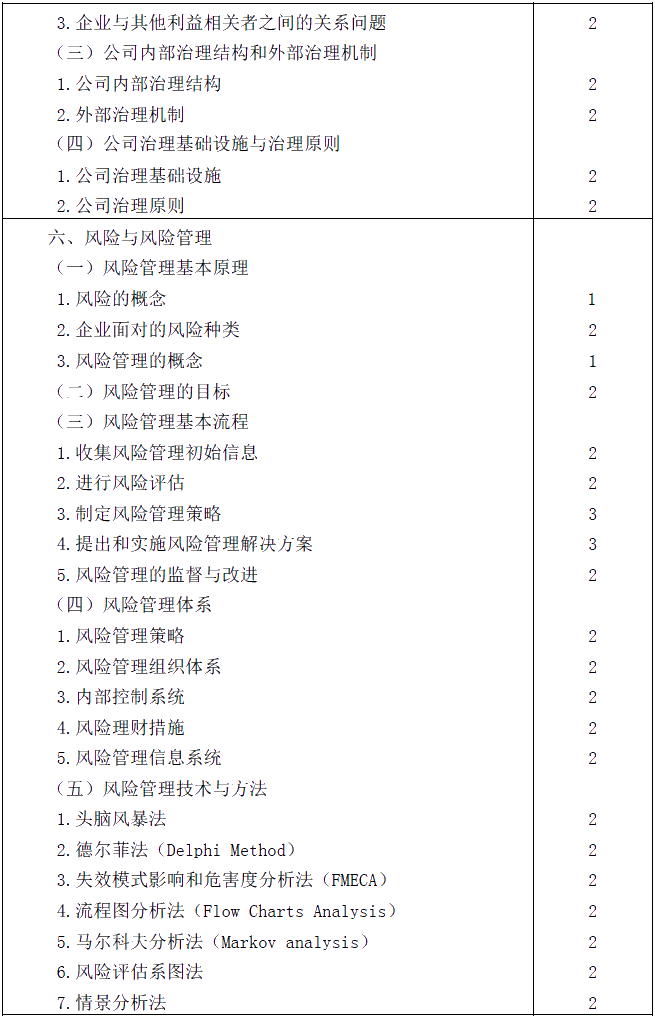 2020年注冊會計師專業(yè)階段考試大綱《公司戰(zhàn)略與風(fēng)險管理》