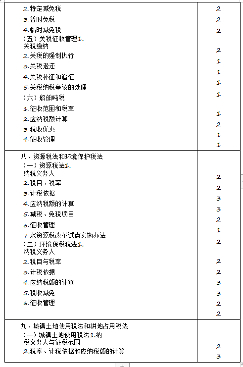 2020年注冊(cè)會(huì)計(jì)師專業(yè)階段《稅法》考試大綱來啦！