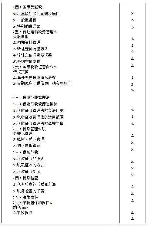 2020年注冊(cè)會(huì)計(jì)師專業(yè)階段《稅法》考試大綱來啦！