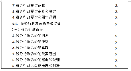 2020年注冊(cè)會(huì)計(jì)師專業(yè)階段《稅法》考試大綱來啦！
